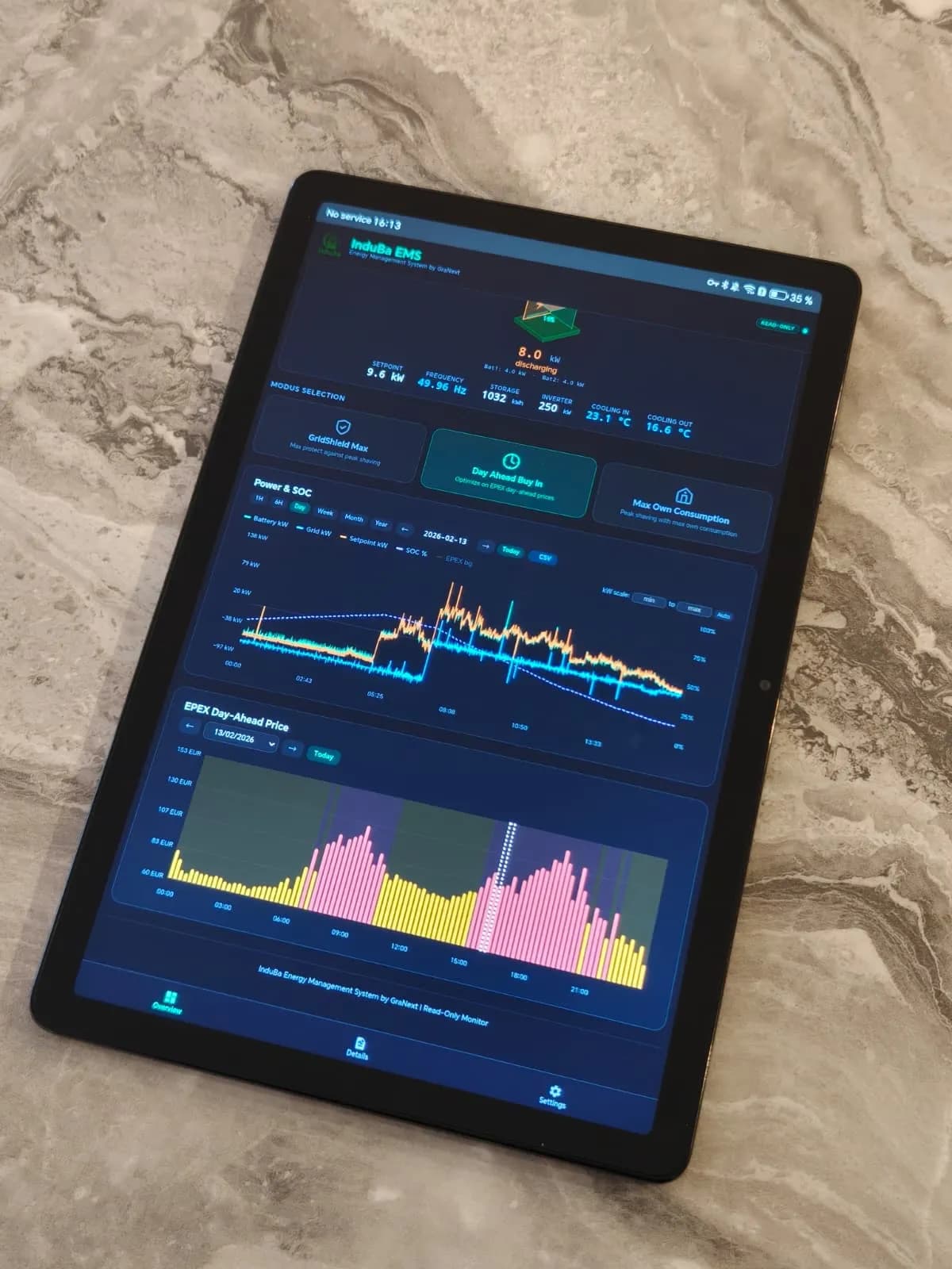 InduBa EMS dashboard